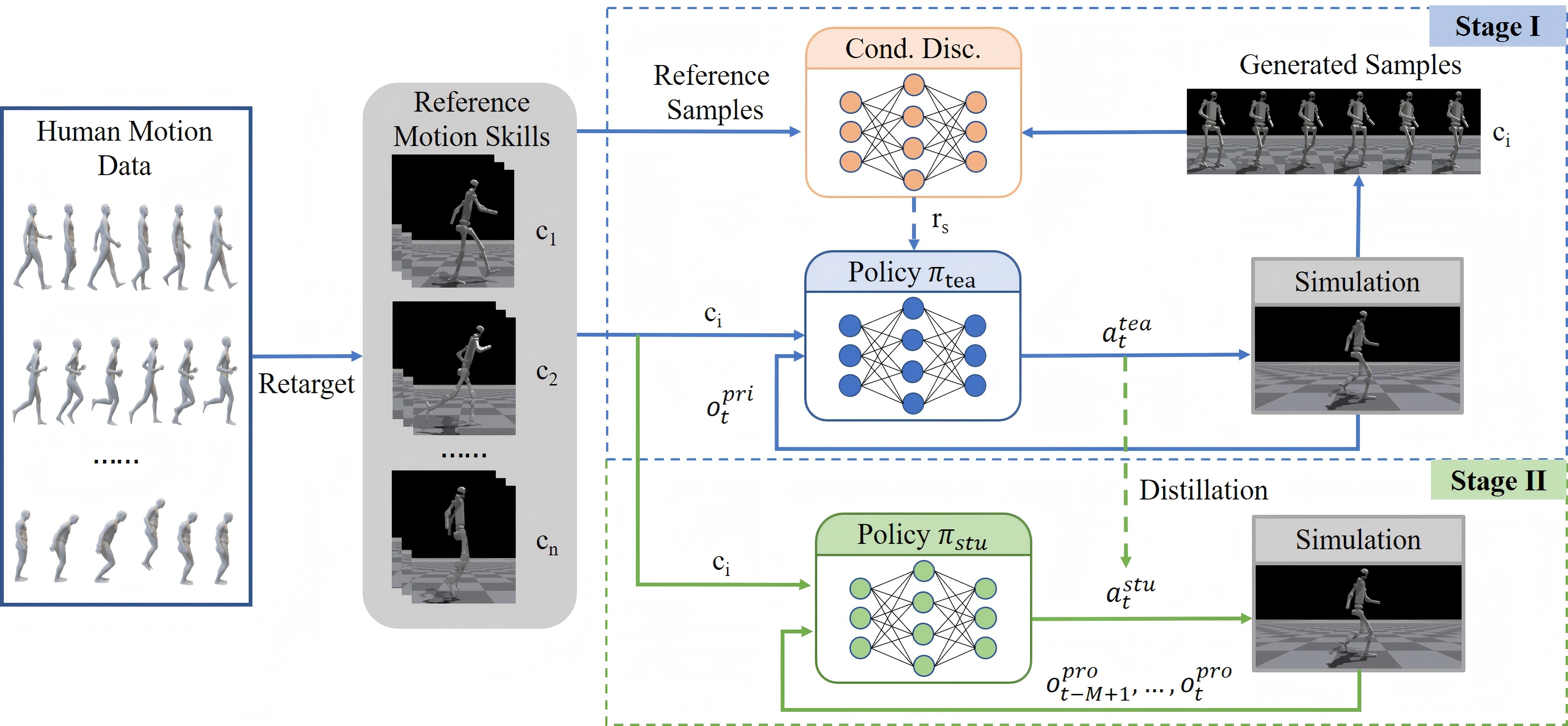 Heading Control Visualization