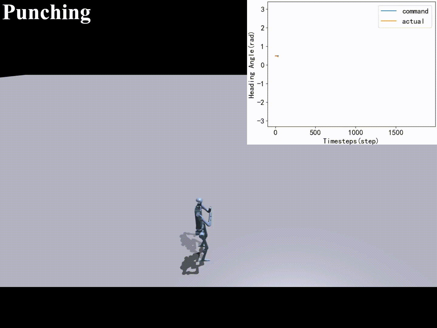 Heading Control Visualization